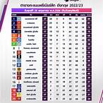 ตาราง คะแนน ฮอลแลนด์ พรีเมียร์ ลีก